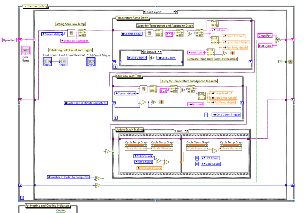 Cold cycle diagram in Lab View.