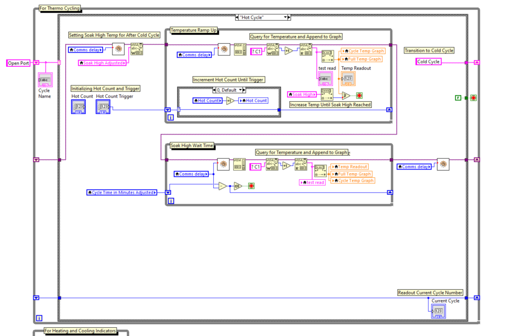 Hot cycle diagram in Lab View.