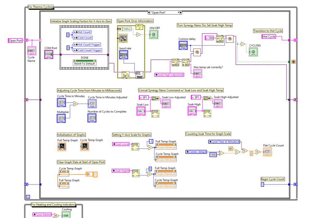 Setting up the communication port block diagram in Lab View